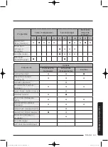 Preview for 133 page of Samsung WA45K7600AW/AA User Manual