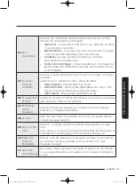 Preview for 171 page of Samsung WA45K7600AW/AA User Manual