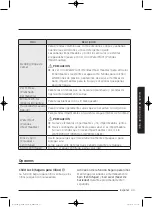 Preview for 173 page of Samsung WA45K7600AW/AA User Manual