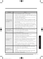 Preview for 193 page of Samsung WA45K7600AW/AA User Manual