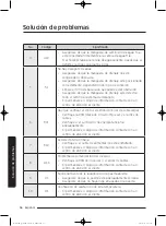 Preview for 196 page of Samsung WA45K7600AW/AA User Manual