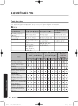 Preview for 202 page of Samsung WA45K7600AW/AA User Manual