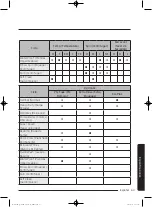 Preview for 203 page of Samsung WA45K7600AW/AA User Manual