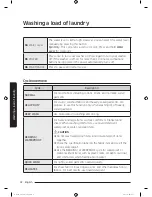 Preview for 32 page of Samsung WA45M3100A Series User Manual