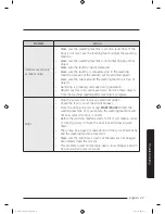 Preview for 47 page of Samsung WA45M3100A Series User Manual