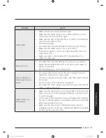 Preview for 49 page of Samsung WA45M3100A Series User Manual