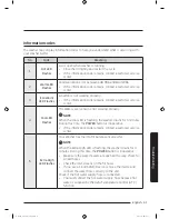 Preview for 51 page of Samsung WA45M3100A Series User Manual