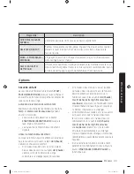 Preview for 101 page of Samsung WA45M3100A Series User Manual