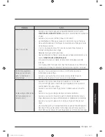 Preview for 115 page of Samsung WA45M3100A Series User Manual