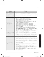 Preview for 117 page of Samsung WA45M3100A Series User Manual