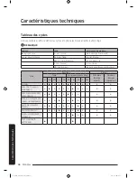 Preview for 126 page of Samsung WA45M3100A Series User Manual