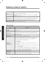 Preview for 32 page of Samsung WA45n3050A Series User Manual