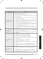 Preview for 49 page of Samsung WA45n3050A Series User Manual