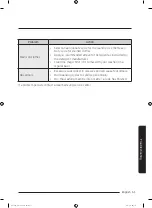 Preview for 51 page of Samsung WA45n3050A Series User Manual