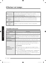 Preview for 100 page of Samsung WA45n3050A Series User Manual