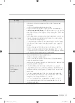 Preview for 117 page of Samsung WA45n3050A Series User Manual