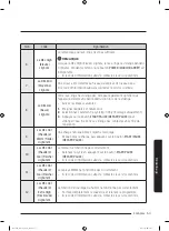 Preview for 121 page of Samsung WA45n3050A Series User Manual