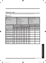 Preview for 127 page of Samsung WA45n3050A Series User Manual