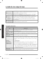 Preview for 168 page of Samsung WA45n3050A Series User Manual