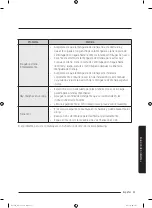 Preview for 187 page of Samsung WA45n3050A Series User Manual