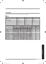 Preview for 59 page of Samsung WA45T3200A Series User Manual