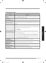 Preview for 101 page of Samsung WA45T3200A Series User Manual