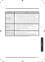 Preview for 119 page of Samsung WA45T3200A Series User Manual