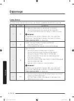 Preview for 120 page of Samsung WA45T3200A Series User Manual