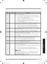 Preview for 121 page of Samsung WA45T3200A Series User Manual