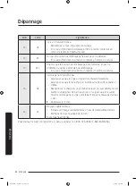 Preview for 122 page of Samsung WA45T3200A Series User Manual