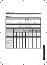 Preview for 127 page of Samsung WA45T3200A Series User Manual