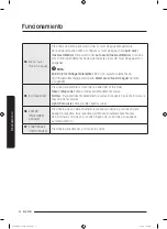 Preview for 168 page of Samsung WA45T3200A Series User Manual