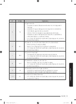 Preview for 189 page of Samsung WA45T3200A Series User Manual