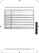 Preview for 31 page of Samsung WA45T3400 Series User Manual