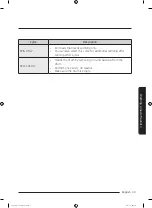 Preview for 33 page of Samsung WA45T3400 Series User Manual