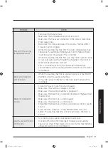 Preview for 51 page of Samsung WA45T3400 Series User Manual