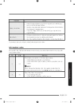 Preview for 53 page of Samsung WA45T3400 Series User Manual