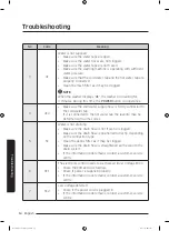 Preview for 54 page of Samsung WA45T3400 Series User Manual