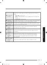 Preview for 99 page of Samsung WA45T3400 Series User Manual