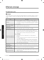 Preview for 100 page of Samsung WA45T3400 Series User Manual