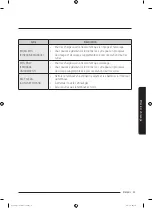 Preview for 101 page of Samsung WA45T3400 Series User Manual