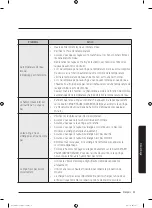 Preview for 119 page of Samsung WA45T3400 Series User Manual