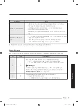 Preview for 121 page of Samsung WA45T3400 Series User Manual