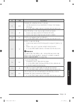 Preview for 123 page of Samsung WA45T3400 Series User Manual