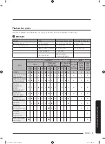 Preview for 129 page of Samsung WA45T3400 Series User Manual