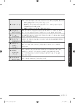 Preview for 167 page of Samsung WA45T3400 Series User Manual