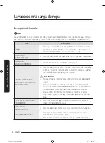 Preview for 168 page of Samsung WA45T3400 Series User Manual