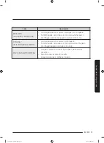 Preview for 169 page of Samsung WA45T3400 Series User Manual