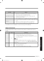 Preview for 189 page of Samsung WA45T3400 Series User Manual