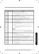 Preview for 191 page of Samsung WA45T3400 Series User Manual